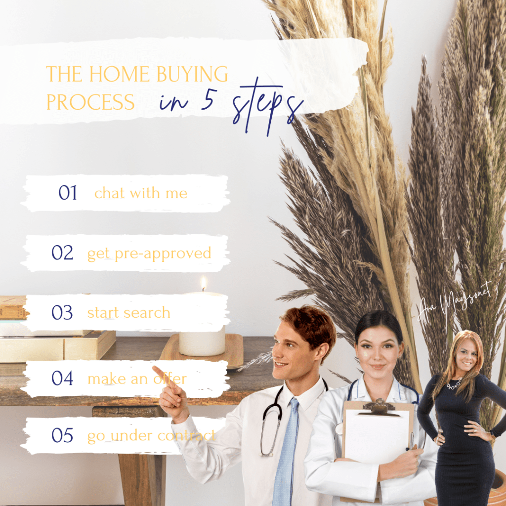 Financial Challenges for New Doctors – The Homebuyer&nbsp;Process
